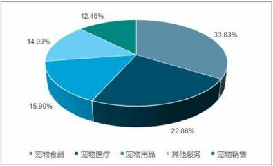 安徽合肥擬禁養中華田園犬引熱議，疫情之下寵物行業危與機并存——2020年寵物行業市場發展策略研究